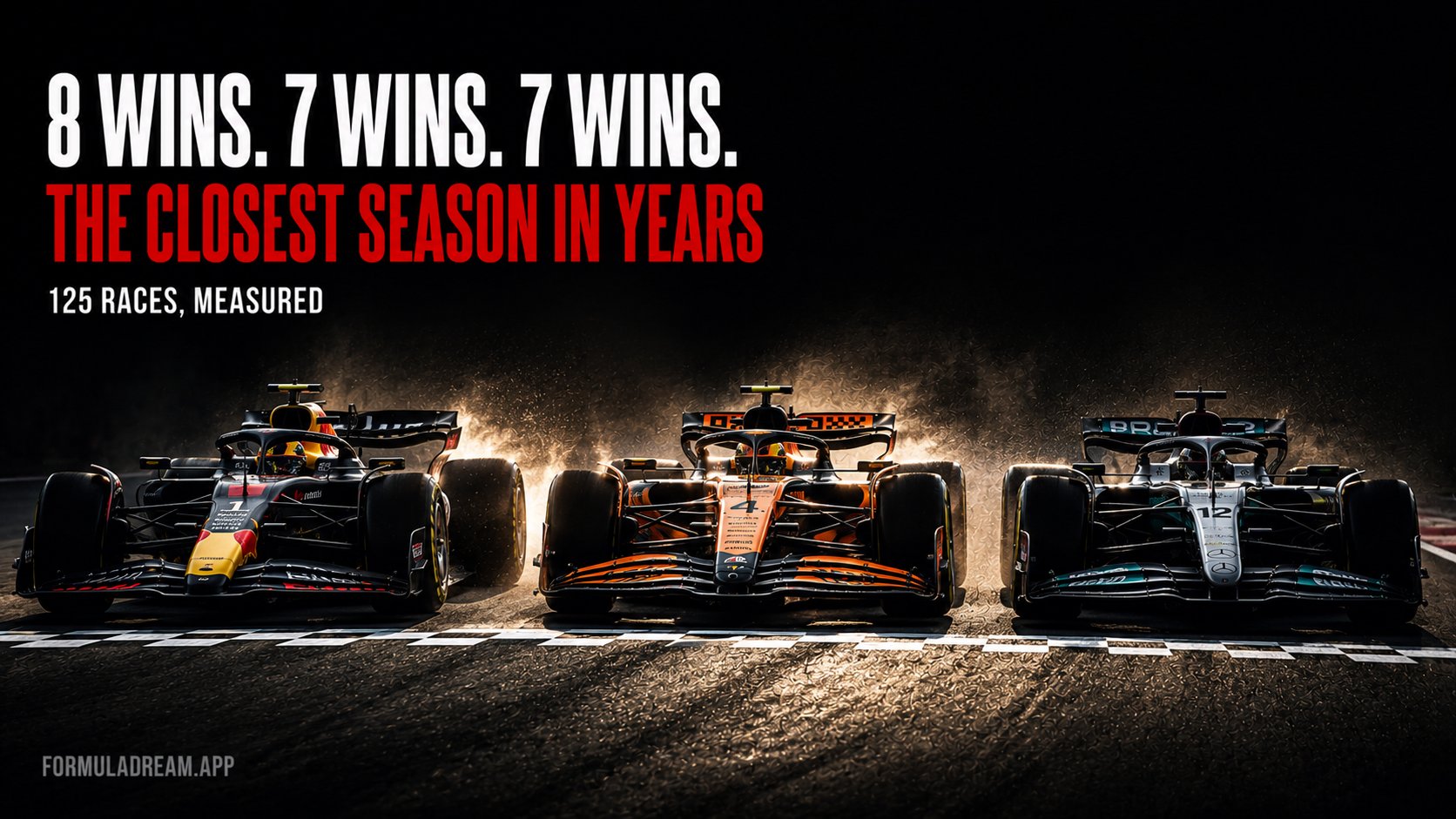 A Red Bull, a McLaren and a Mercedes crossing a chequered finish line almost dead level, under the headline 8 wins 7 wins 7 wins, the closest season in years