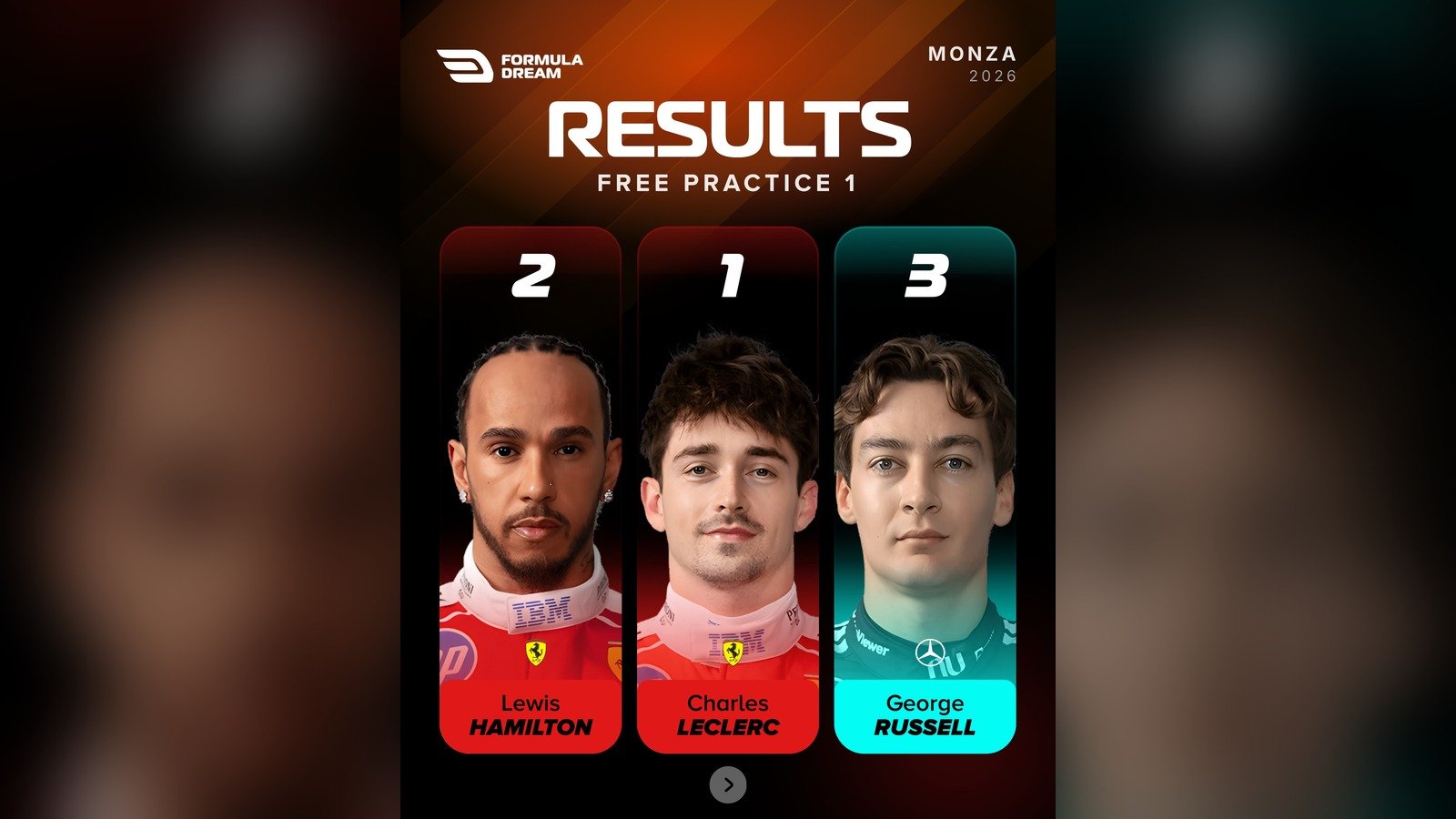 Italian GP 2026 FP1 top three at Monza: Charles Leclerc first, Lewis Hamilton second, George Russell third