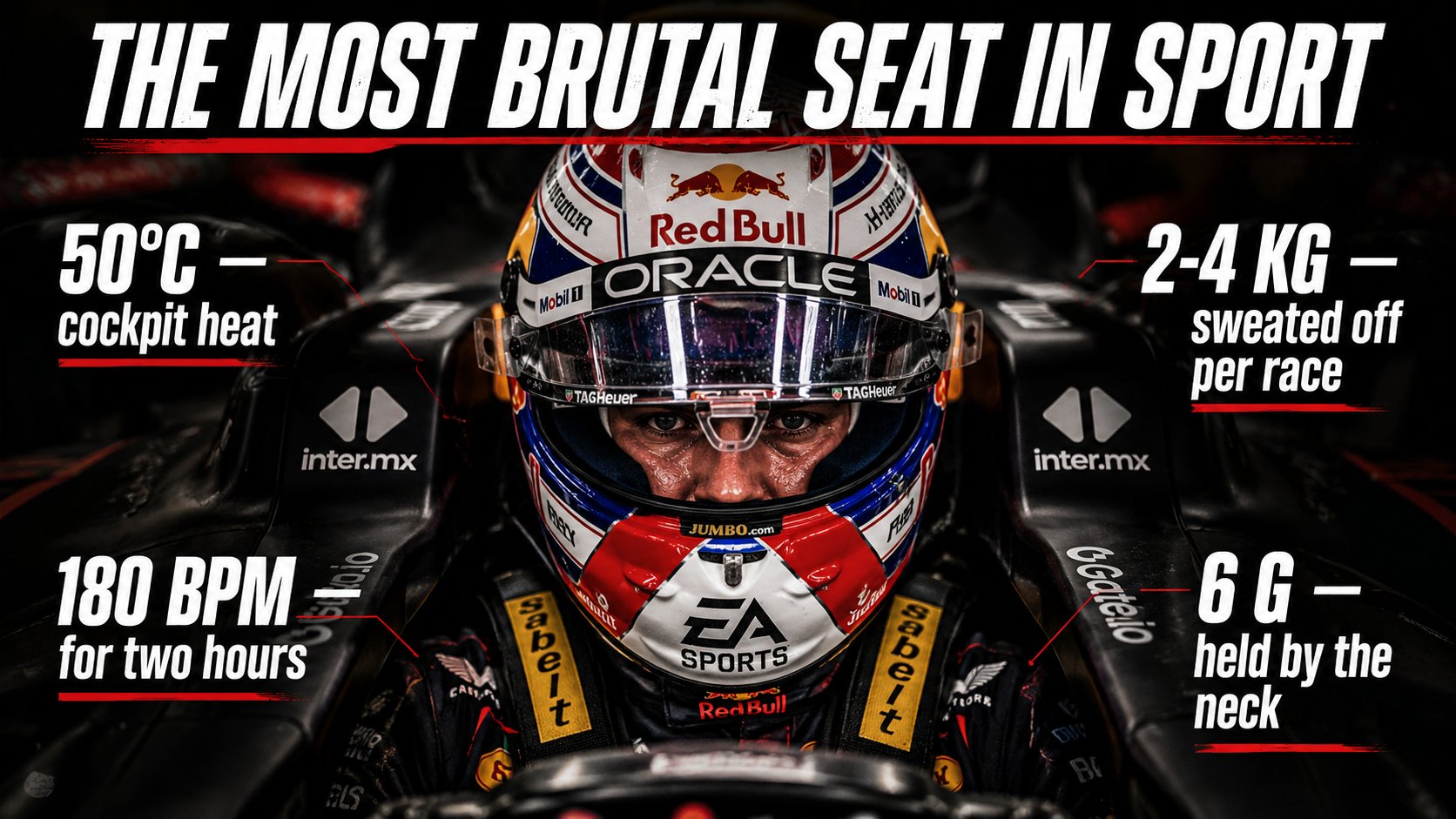 Poster titled The Most Brutal Seat in Sport with a Red Bull driver in the cockpit wearing a helmet, callouts reading 50C cockpit heat, 2 to 4 kg sweated off per race, 180 BPM for two hours, and 6 G held by the neck.