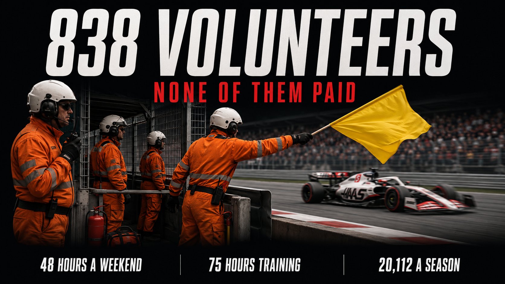 Poster reading 838 volunteers, none of them paid, showing trackside marshals in orange overalls at a post with one waving a yellow flag as an F1 car passes, above the figures 48 hours a weekend, 75 hours training and 20,112 a season.