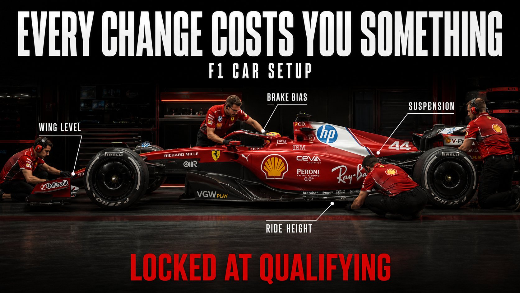 Poster reading every change costs you something, F1 car setup, showing mechanics working on a red Ferrari number 44 in the garage with callouts for wing level, brake bias, suspension and ride height, above the words locked at qualifying.