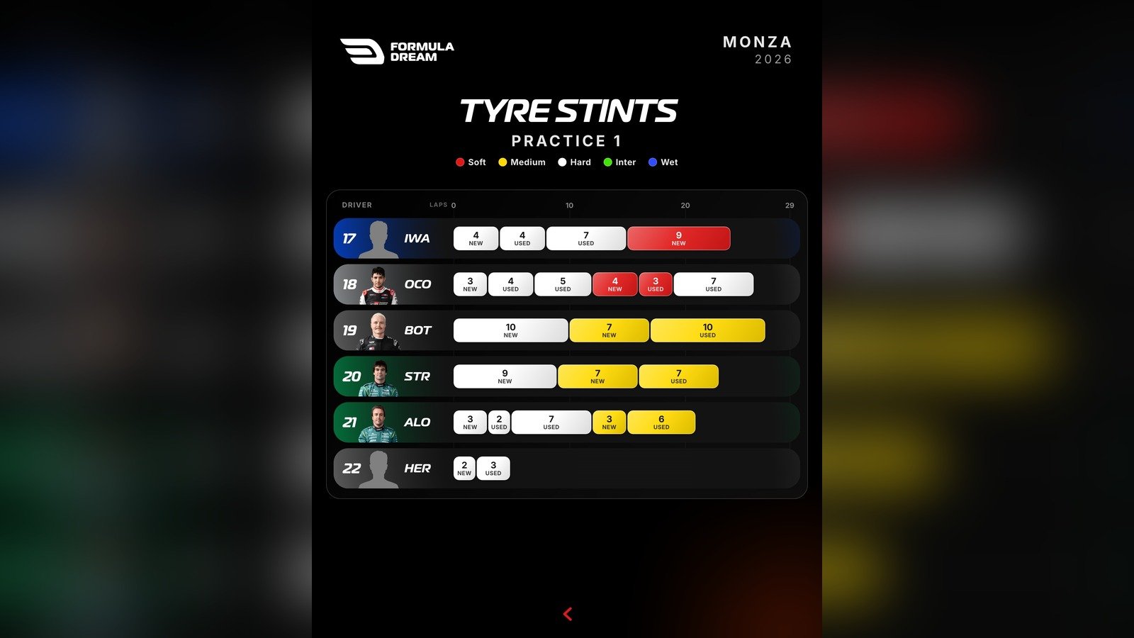 FP1 tyre stints at Monza, drivers 16 to 22