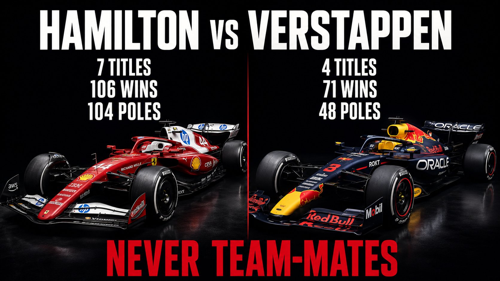 Split poster titled Hamilton vs Verstappen: a red Ferrari number 44 on the left with 7 titles, 106 wins, 104 poles, and a navy Red Bull number 3 on the right with 4 titles, 71 wins, 48 poles, above the words never team-mates.