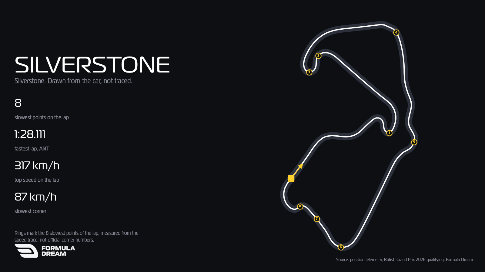 Silverstone circuit map drawn from Kimi Antonelli's 1:28.111 qualifying lap at the 2026 British Grand Prix.