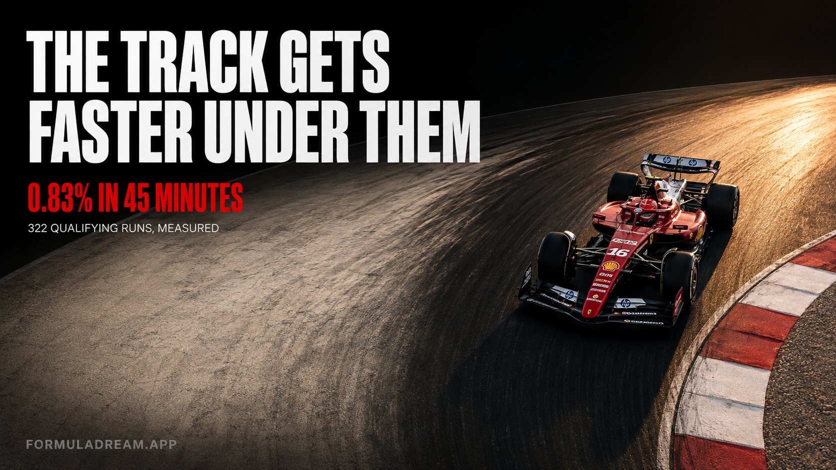 A Ferrari cornering on a track surface that shifts from pale dusty grey on one side to dark rubbered-in asphalt on the other, under the headline the track gets faster under them