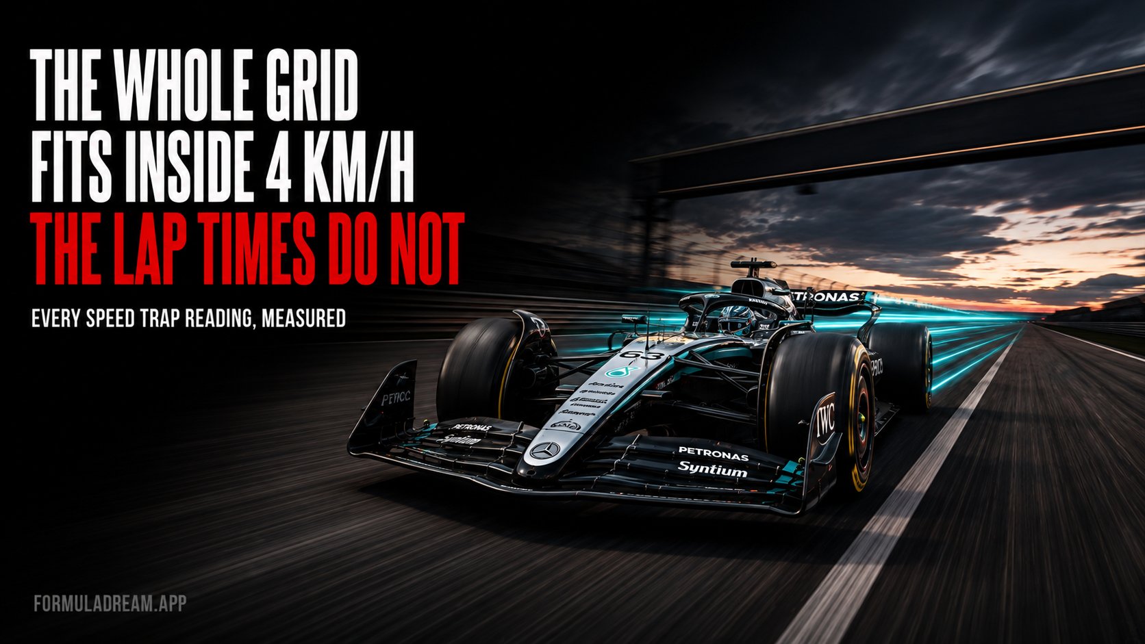 A Mercedes at maximum speed on a straight at dusk beneath a timing gantry, with cyan speed streaks trailing behind it, under the headline the whole grid fits inside 4 km/h