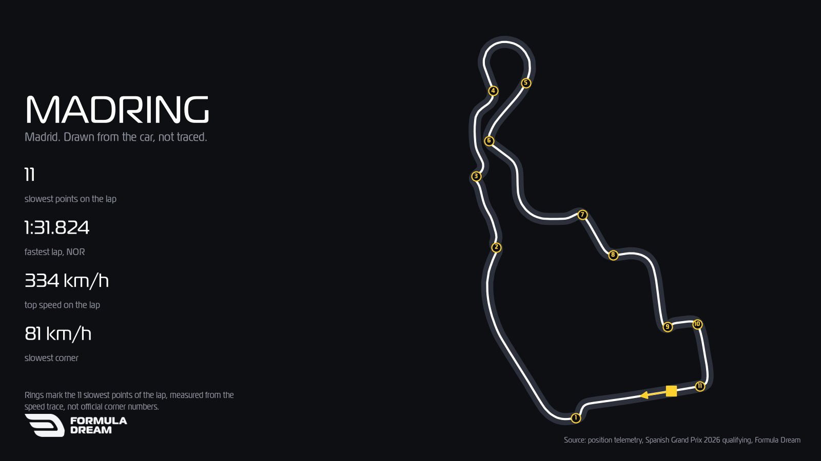 Madring circuit map drawn from Lando Norris's 1:31.824 qualifying lap at the 2026 Spanish Grand Prix in Madrid.