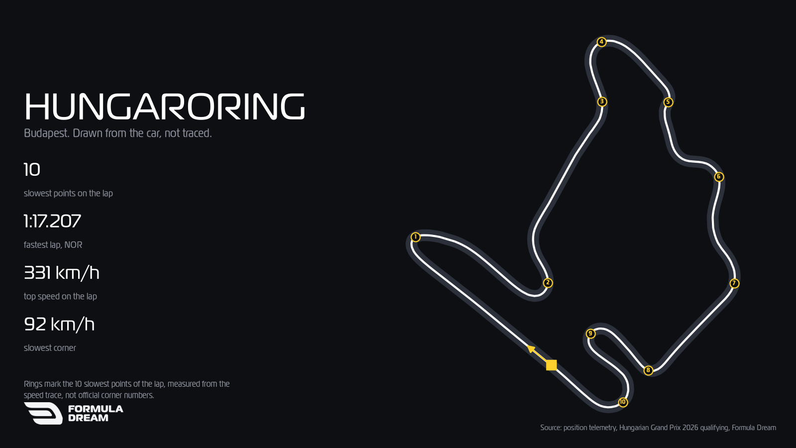 Hungaroring circuit map drawn from Lando Norris's 1:17.207 qualifying lap at the 2026 Hungarian Grand Prix.