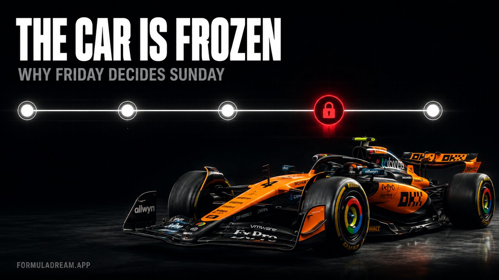 A session timeline with a red padlock marking parc ferme, beside a McLaren Formula 1 car, under the headline the car is frozen