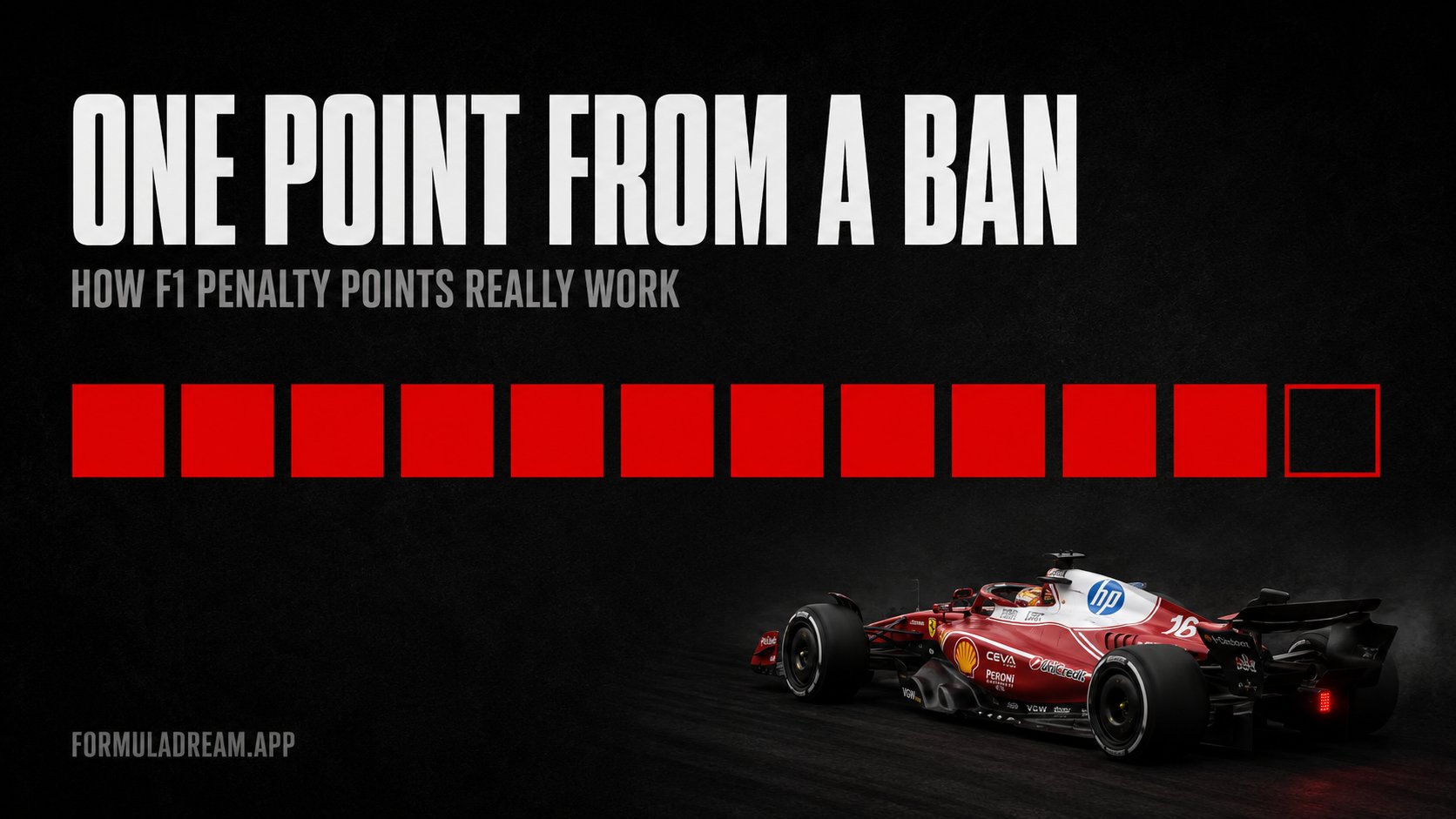 A row of twelve squares, eleven filled red and one empty, forming a countdown meter, under the headline one point from a ban