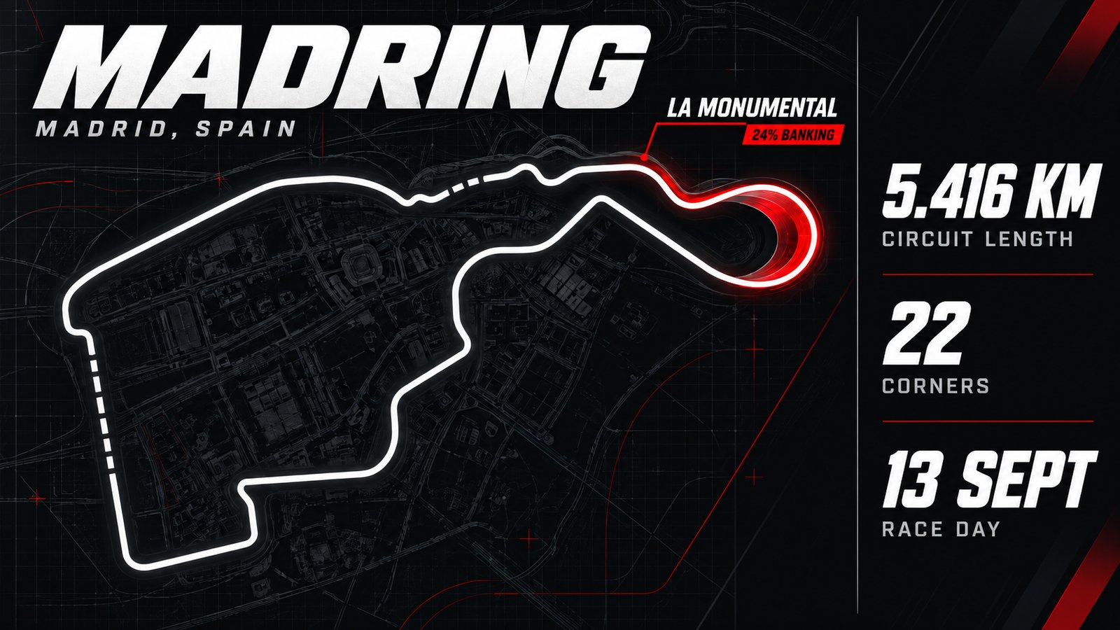 Poster headed Madring, Madrid, Spain, showing the circuit outline traced in white over a dark satellite map of the city, with the banked La Monumental corner picked out in red and labelled 24% banking, alongside 5.416 km circuit length, 22 corners and a race day of 13 September.