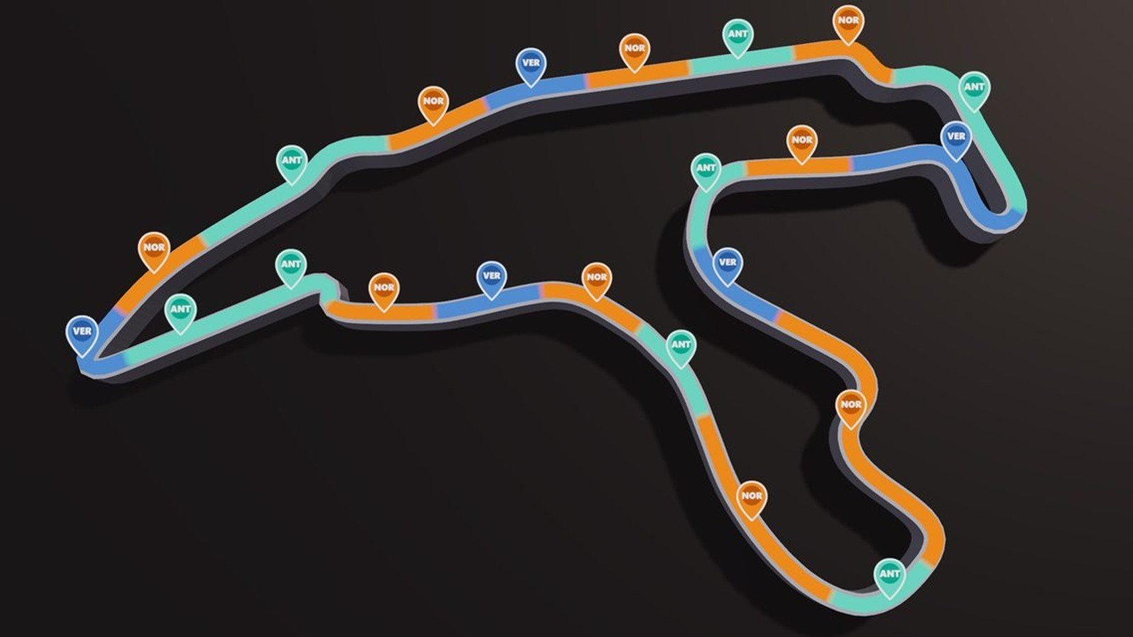 A colour-coded circuit map from FormulaDream's Track Domination tool, each minisector shaded and pinned to the fastest driver, VER in blue, NOR in orange and ANT in teal.
