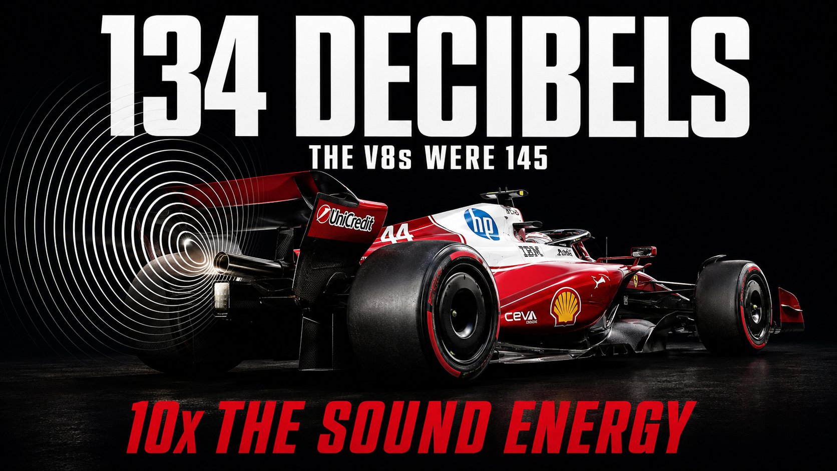 Poster reading 134 decibels, the V8s were 145, over a red Ferrari number 44 with sound waves radiating from its exhaust, above the words 10x the sound energy.