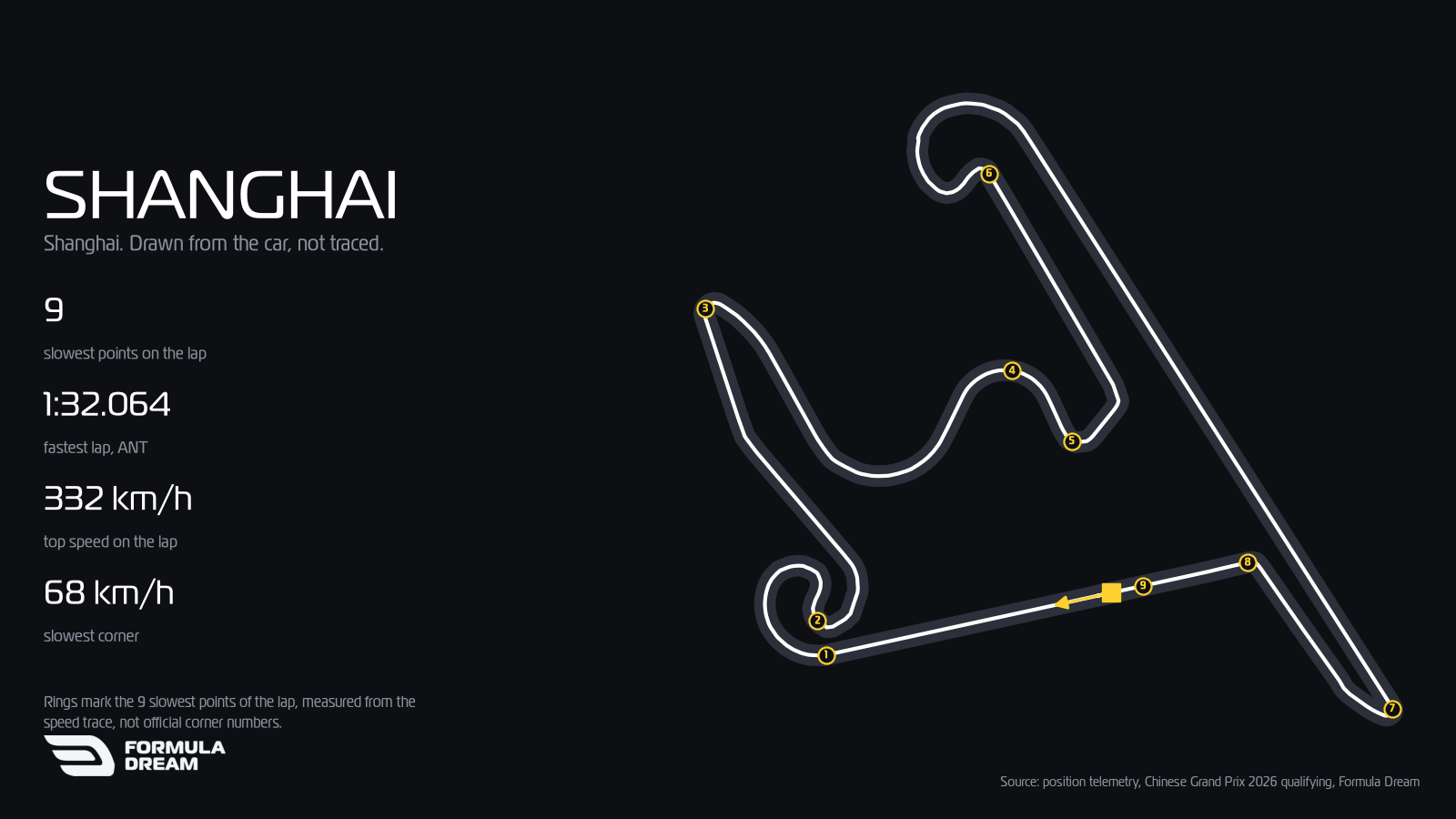 Shanghai International Circuit map drawn from Kimi Antonelli's 1:32.064 qualifying lap at the 2026 Chinese Grand Prix.