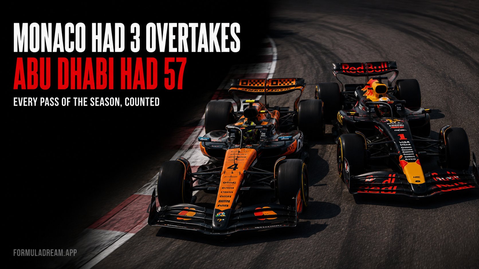 A McLaren making a pass up the inside of a Red Bull under braking into a corner, under the headline Monaco had 3 overtakes and Abu Dhabi had 57