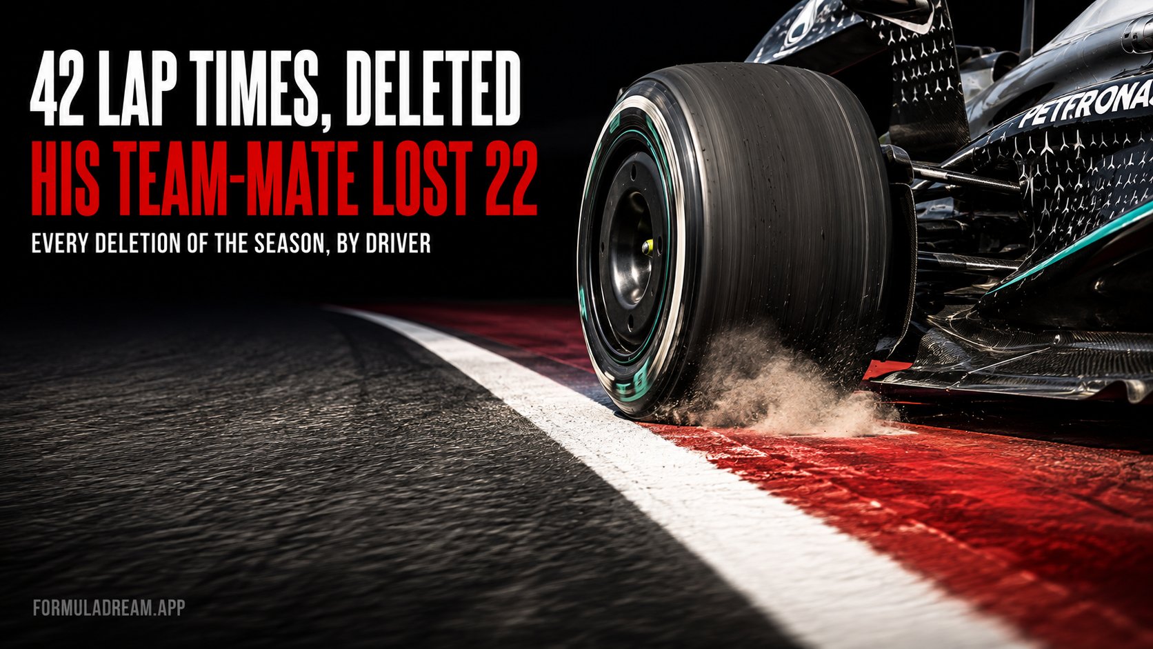 A close-up of a Mercedes rear tyre crossing beyond the white track-limit line onto the red and white kerb, kicking up dust, under the headline 42 lap times deleted
